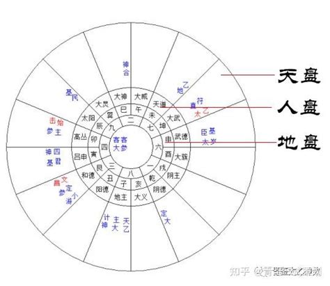 太乙數|太乙神数